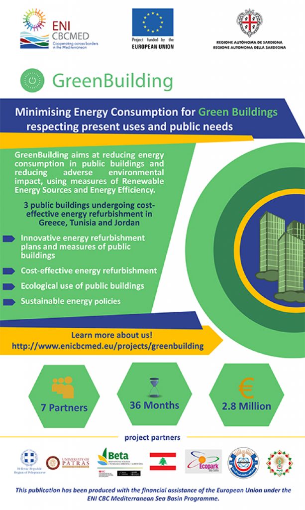 GreenBuilding Poster
