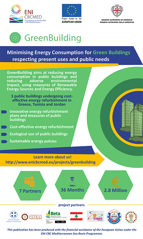 GreenBuilding Poster