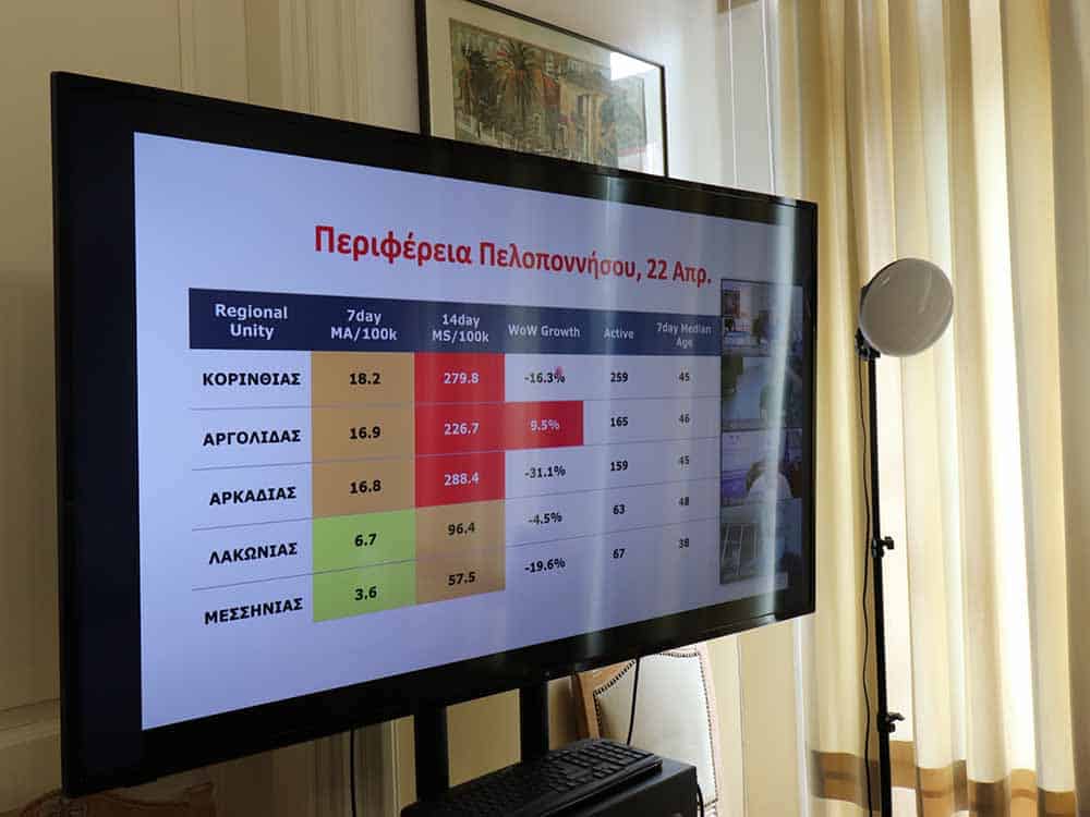 Τηλεδιάσκεψη για την πορεία της πανδημίας με τον Υφυπουργό Πολιτικής Προστασίας