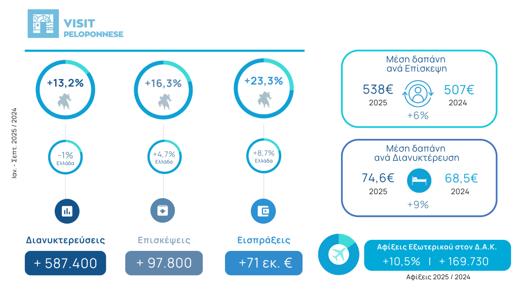 visitpeloponnese graphic